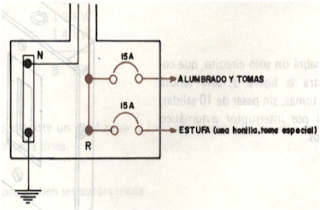 Importancia del tablero en la Instalación Eléctrica.