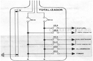 Importancia del tablero en la Instalación Eléctrica.