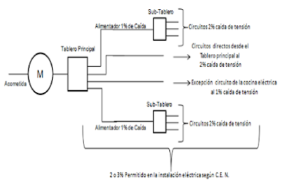 Factores que influyen en la selección de un conductor eléctrico.