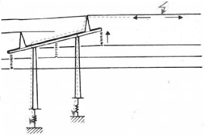 Generalidades en la Coordinación de Aislamiento.