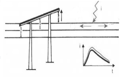 Generalidades en la Coordinación de Aislamiento.