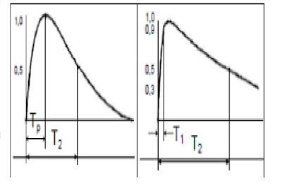 Generalidades en la Coordinación de Aislamiento.