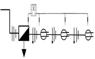 ¿Que saber para realizar una correcta medición eléctrica?
