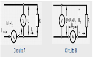 ¿Que saber para realizar una correcta medición eléctrica?