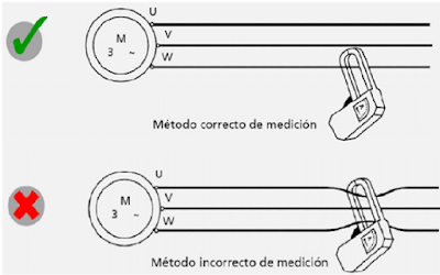 ¿Que saber para realizar una correcta medición eléctrica?