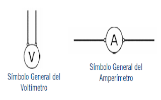 ¿Que saber para realizar una correcta medición eléctrica?