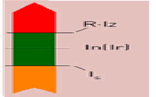 Generalidades para la selección de las protecciones en las Instalaciones eléctricas  Residenciales.