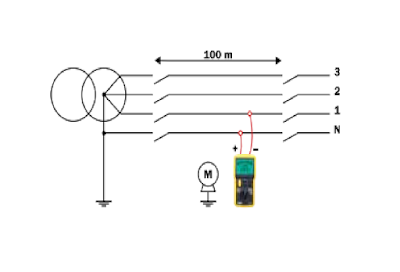 ¿Qué saber para realizar la prueba de resistencia de aislamiento eléctrico?