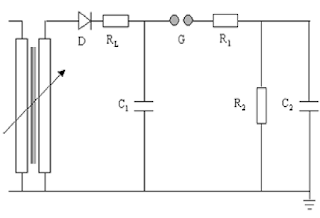 Sistemas de prueba en Alta Tensión