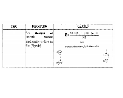 ¿Cómo determinar si el nivel de iluminación es el adecuado para un área interna?