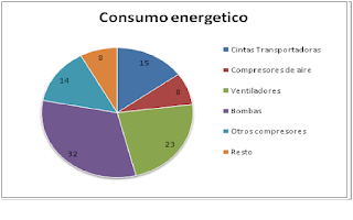 Selección de Motores Eléctricos.