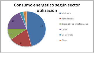 Selección de Motores Eléctricos.