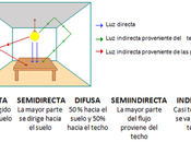 Clasificación Sistemas Iluminación.