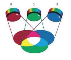 Resultado de imagen para definicion de luminotecnia