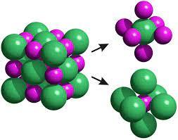 Kimireflexión - Formación del enlace iónico