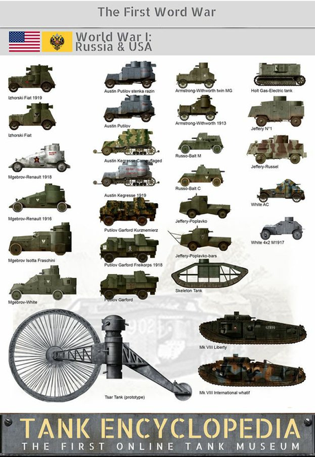 Tanques y vehículos blindados de la 1ª Guerra Mundial