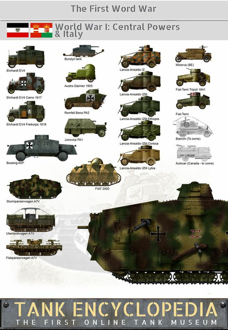 Tanques y vehículos blindados de la 1ª Guerra Mundial