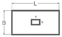 Predimensionamiento de Zapatas ¿Qué es lo que necesitas saber?