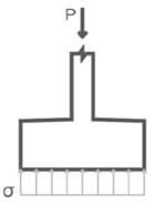 Predimensionamiento de Zapatas ¿Qué es lo que necesitas saber?