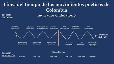 Crítica y VerdadCiertamente, la crítica es una lectura pr...