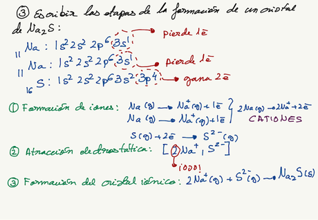 EJERCICIOS FORMACIÓN ENLACE IÓNICO EJERCICIOS FORMACIÓN ENLACE IÓNICO