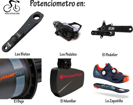 Medidor de potencia y su uso correcto