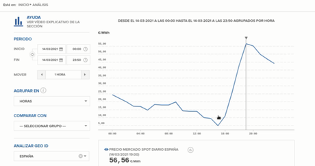 Monetización de proyectos renovables: 3/5 – Pool + Futuros + PPA