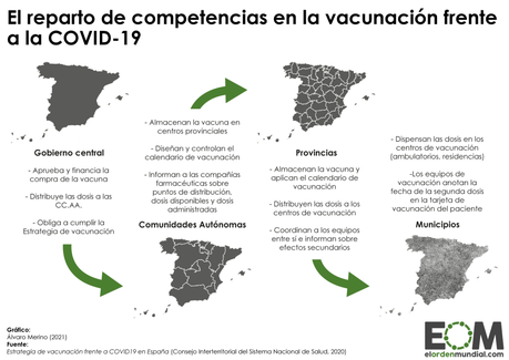 Mapa de la gestión de las vacunas en España