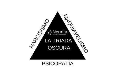 Triada Oscura de la Personalidad: Narcisismo, Maquiavelismo y Psicopatía