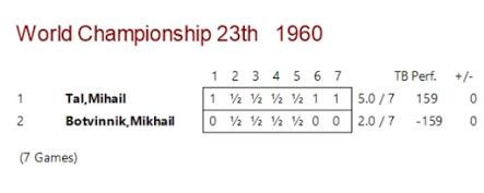 Diamantes para la Eternidad de Misha Tal (74)