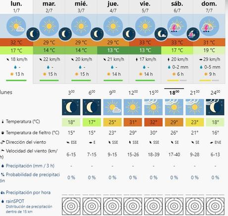 Día Meteorológico Mundial