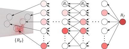 Dos métodos de explicabilidad del deep learning y un comentario