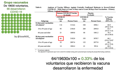 ¿Qué significa realmente que una vacuna tenga una eficacia del 90 %? ¿Qué significa realmente que una vacuna tenga una eficacia del 90 %?