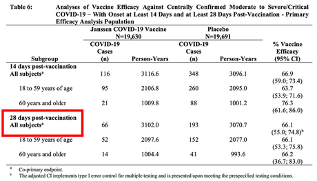 ¿Qué significa realmente que una vacuna tenga una eficacia del 90 %? ¿Qué significa realmente que una vacuna tenga una eficacia del 90 %?