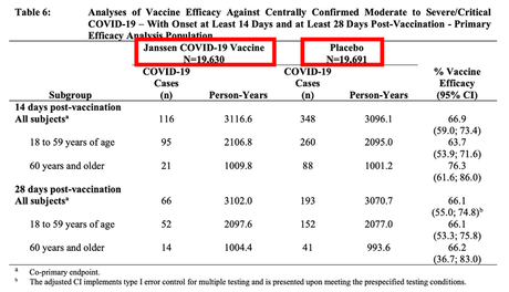 ¿Qué significa realmente que una vacuna tenga una eficacia del 90 %? ¿Qué significa realmente que una vacuna tenga una eficacia del 90 %?