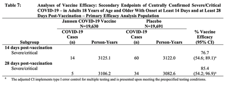 ¿Qué significa realmente que una vacuna tenga una eficacia del 90 %? ¿Qué significa realmente que una vacuna tenga una eficacia del 90 %?