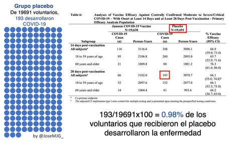 ¿Qué significa realmente que una vacuna tenga una eficacia del 90 %? ¿Qué significa realmente que una vacuna tenga una eficacia del 90 %?