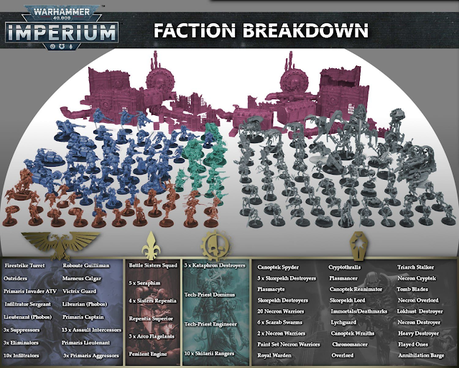 Desglose de figuras por facción de W40K Imperium
