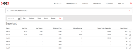 Monetización de proyectos renovables: 4/5 – Coberturas virtuales y Mercados de ajustes