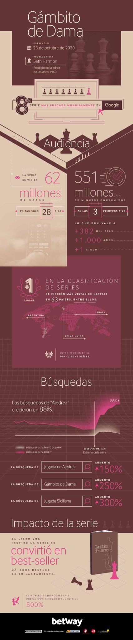 El impacto de las series de moda 2