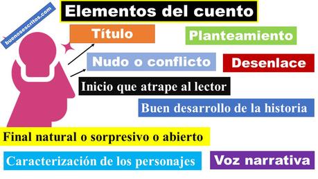 Cómo escribir un cuento Cómo escribir un cuento