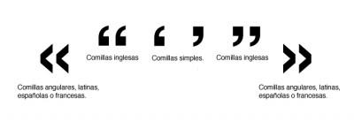 Cómo escribir citas textuales cortas Cómo escribir citas textuales cortas