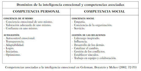El Modelo de 12 Competencias de la Inteligencia Emocional