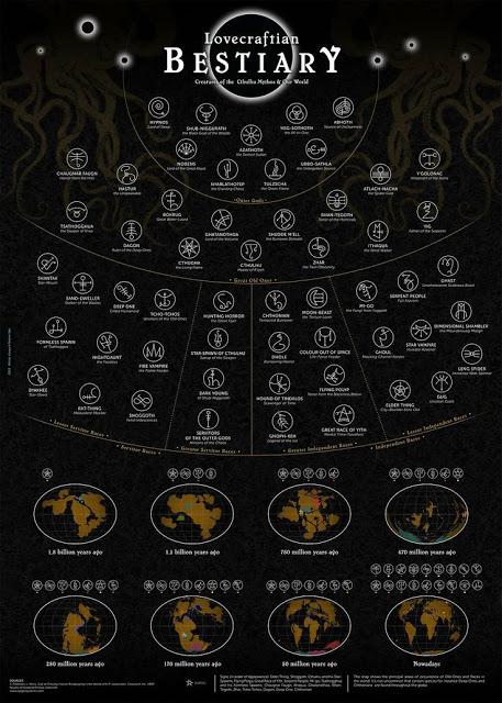 Galería de ilustraciones de Cthulhu y los Mitos