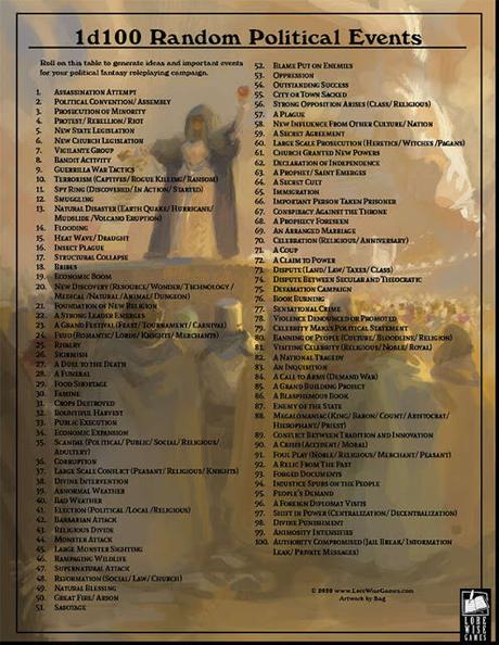 Tablas d100 gratuitas: Political Events y Traveling Events