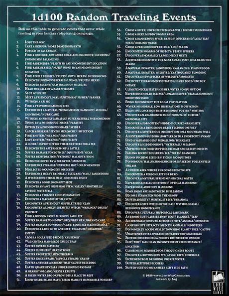 Tablas d100 gratuitas: Political Events y Traveling Events