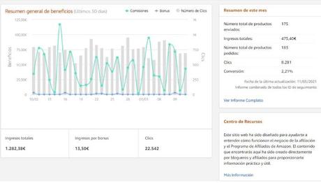 Amazon Afiliados de 0 a 100: guía para empezar a ganar dinero