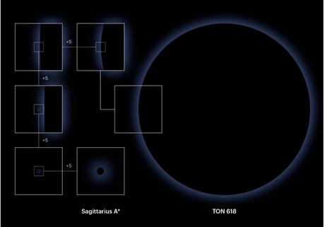 Los agujeros negros más grandes del universo conocido