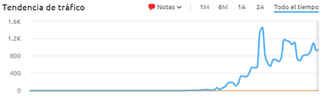 7 lecciones que he aprendido vendiendo con un ecommerce de iluminación LED 7 lecciones que he aprendido vendiendo con un ecommerce de iluminación LED