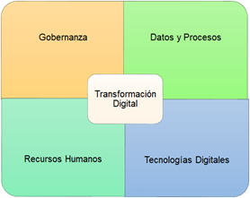 8 PRINCIPIOS RECTORES PARA LA TRANSFORMACIÓN DIGITAL DEL SECTOR SALUD EN LAS AMÉRICAS 8 PRINCIPIOS RECTORES PARA LA TRANSFORMACIÓN DIGITAL DEL SECTOR SALUD EN LAS AMÉRICAS